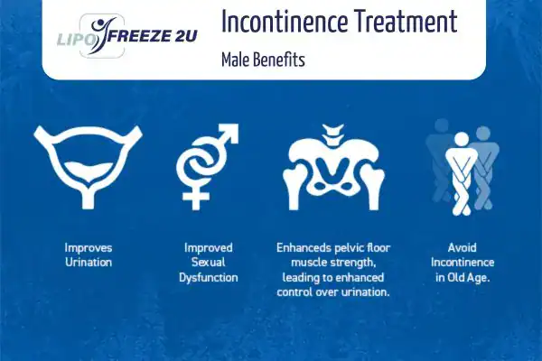 Erectile dysfunction treatment Buxton benefits