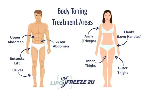 Graphic showing where you can have Body toning Treatment Buxton on your body