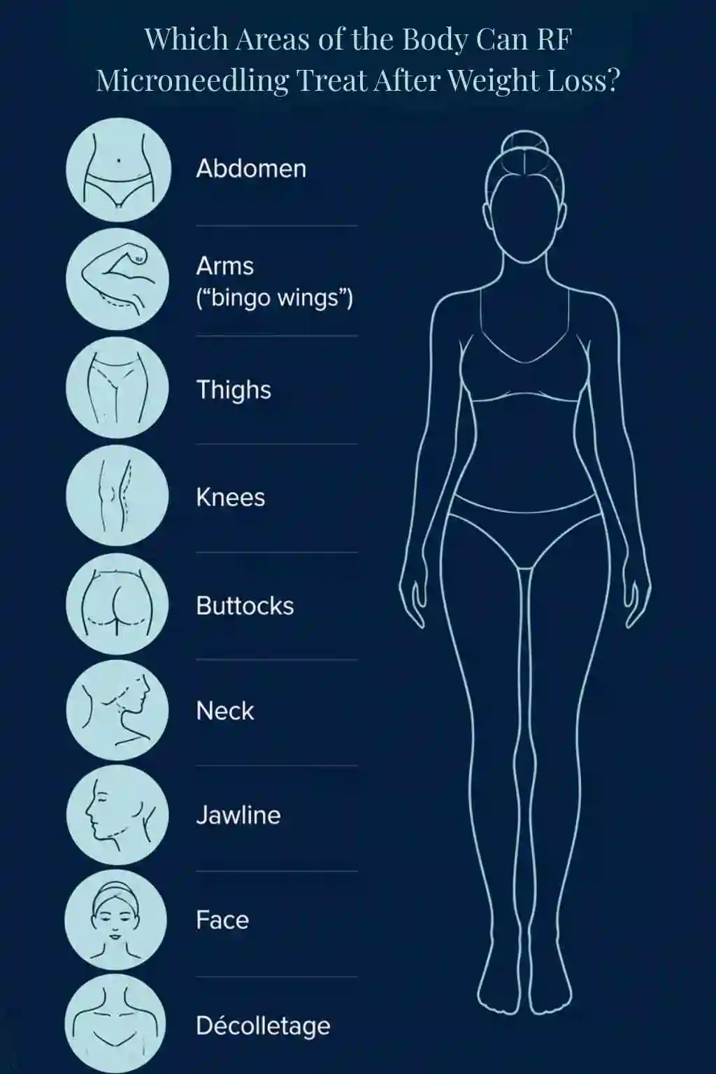 Which Areas of the Body Can RF Microneedling Treat After Weight Loss Buxton?